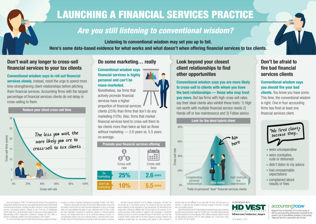 Making a Financial Services Offering Work In Your Practice - TaxAct ProAdvance