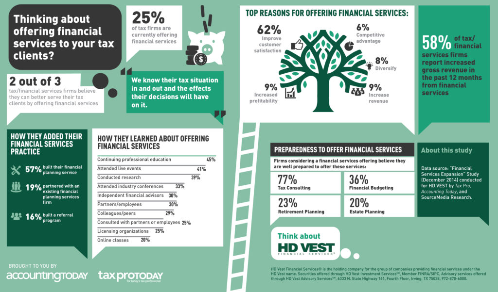 Missing a Natural Opportunity A Financial Services Offering